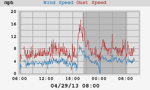 wind